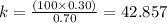 k = \frac{(100\times0.30)}{0.70}=42.857