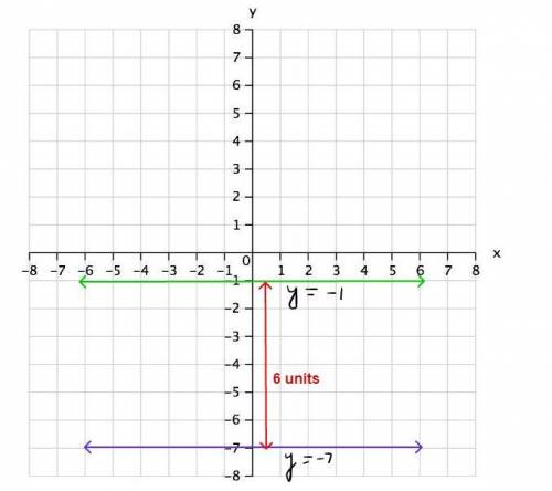 Line ℓ1 has the equation y=-7 and line ℓ2 has the equation y=-1. find the distance between ℓ1 and ℓ2