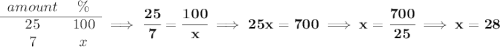 \bf \begin{array}{ccll} amount&\%\\ \cline{1-2} 25&100\\ 7&x \end{array}\implies \cfrac{25}{7}=\cfrac{100}{x}\implies 25x=700\implies x=\cfrac{700}{25}\implies x=28