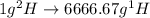 1 g^{2}H\rightarrow 6666.67 g ^{1}H