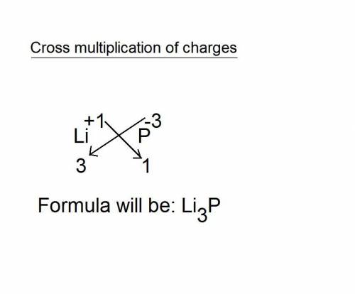 The chemical formula for lithium phosphide is li3p. which best describes this ionic compound? a.lith