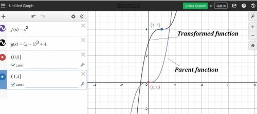 The parent function f(x) = x3 is transformed to g(x) = (x – 1)3 + 4. identify the graph of g(x).