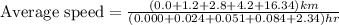 \text{Average speed}=\frac{(0.0+1.2+2.8+4.2+16.34)km}{(0.000+0.024+0.051+0.084+2.34)hr}