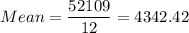 Mean =\displaystyle\frac{52109}{12} = 4342.42