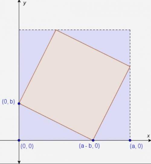 What is the ratio of the area of the inner square to the area of the outer