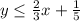 y\leq \frac{2}{3}x+\frac{1}{5}