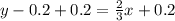 y-0.2+0.2=\frac{2}{3}x+0.2