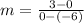 m=\frac{3-0}{0-(-6)}