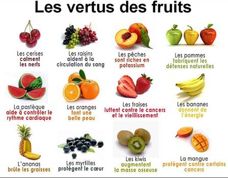 Does any one have a pic of a list of fruits translated to french
