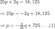 25p+2q=18,125 \\  \\ \Rightarrow25p=-2q+18,125 \\  \\ \Rightarrow p= -\frac{2}{25}q +725 \ . \ . \ . (1)