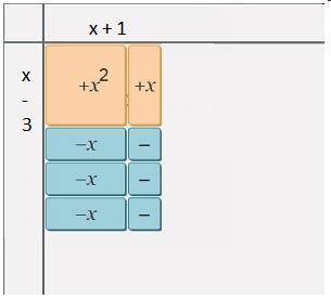 Apolynomial is factored using algebra tiles.what are the factors of the polynomial? a.(x − 1) and (x