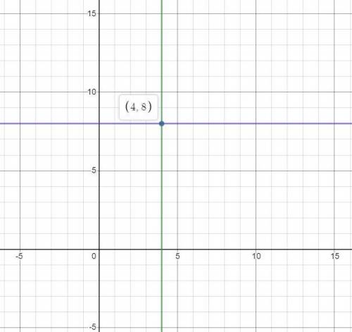(4, 8) write equations of the horizontal and vertical lines that pass through the given points
