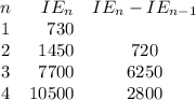 \begin{array}{crc}n & IE_{n} & IE_{n} - IE_{n-1}\\1 & 730 & \\2 & 1450 & 720\\3 & 7700 & 6250\\4 & 10500 & 2800\\\end{array}