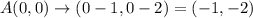 A(0,0)\rightarrow (0-1,0-2)=(-1,-2)