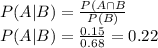 P(A|B)=\frac{P(A\cap B}{P(B)}\\P(A|B)=\frac{0.15}{0.68}=0.22