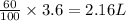 \frac{60}{100}\times 3.6 = 2.16 L