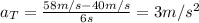 a_{T}=\frac{58 m/s - 40 m/s}{6 s}=3m/s^{2}
