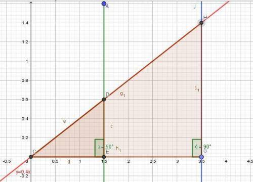 Draw two examples of different right triangles that could lie on a line with a slope of 2/5.