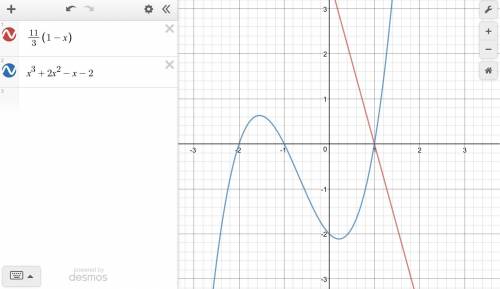 Agraph of 2 functions is shown below. graph of function f of x equals negative 11 over 3 multiplied