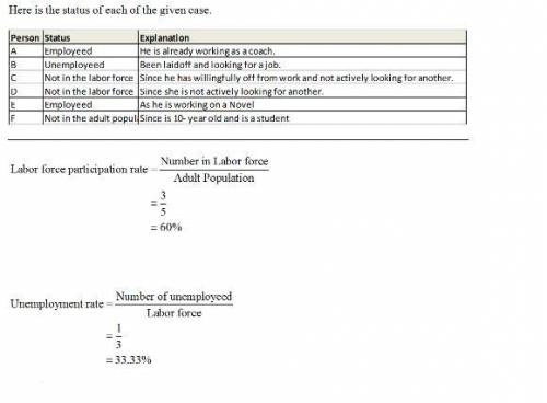 Based on the criteria used by the bureau of labor statistics (bls), identify each person’s status as