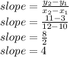 slope=\frac{y_2-y_1}{x_2-x_1}\\slope=\frac{11-3}{12-10}\\slope=\frac{8}{2}\\slope=4