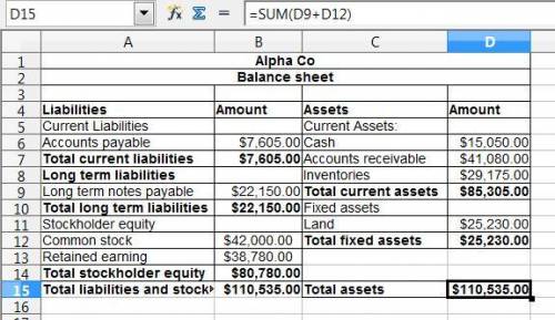 Use the following information to prepare a classified balance sheet for alpha co. at the end of 2016