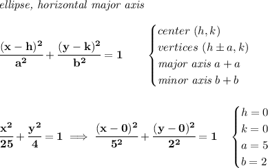 \bf \textit{ellipse, horizontal major axis}\\\\&#10;\cfrac{(x-{{ h}})^2}{{{ a}}^2}+\cfrac{(y-{{ k}})^2}{{{ b}}^2}=1&#10;\qquad &#10;\begin{cases}&#10;center\ ({{ h}},{{ k}})\\&#10;vertices\ ({{ h}}\pm a, {{ k}})\\&#10;\textit{major axis}\ a+a\\&#10;\textit{minor axis}\ b+b&#10;\end{cases}&#10;\\\\\\&#10;\cfrac{x^2}{25}+\cfrac{y^2}{4}=1\implies \cfrac{(x-0)^2}{5^2}+\cfrac{(y-0)^2}{2^2}=1\quad &#10;\begin{cases}&#10;h=0\\&#10;k=0\\&#10;a=5\\&#10;b=2&#10;\end{cases}