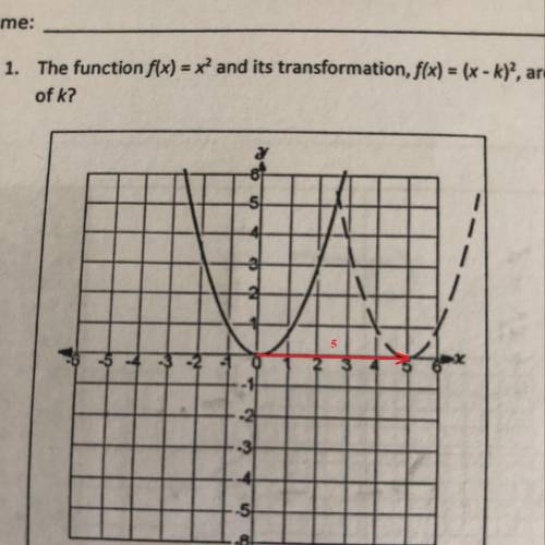 The function f(x)=x^2 and its transformation f(x)=(x-k)^2 are shown below. what is the value of k?