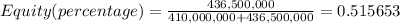 Equity(percentage)=\frac{ 436,500,000 }{410,000,000+436,500,000} =0.515653