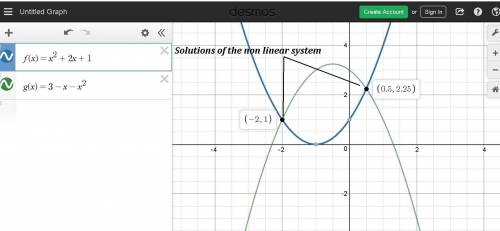 Problem:  a non-linear system consists of two functions:  f(x)=x²+2x+1 and g(x)=3-x-x². solve this s