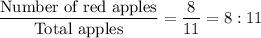 \dfrac{\text{Number of red apples}}{\text{Total apples}}=\dfrac{8}{11}=8 : 11