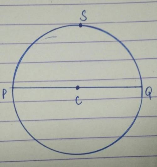 points p,q and s are on a circle with center c. also pq is a diameter of the circle. which line segm