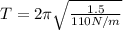 T= 2\pi \sqrt{\frac{1.5}{110N/m}}