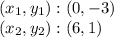 (x_ {1}, y_ {1}) :( 0, -3)\\(x_ {2}, y_ {2}) :( 6,1)