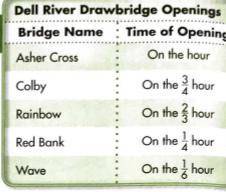 10. on the dell river, a boat will passdrawbridge and then the waveoridge and then the wave drawbrid