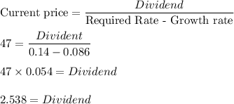 \text{Current price}=\dfrac{Dividend}{\text{Required Rate - Growth rate}}\\\\47=\dfrac{Divident}{0.14-0.086}\\\\47\times 0.054=Dividend\\\\2.538=Dividend