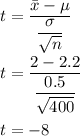 t=\dfrac{\bar{x}-\mu}{\dfrac{\sigma}{\sqrt{n}}}}\\\\t=\dfrac{2-2.2}{\dfrac{0.5}{\sqrt{400}}}\\\\t=-8