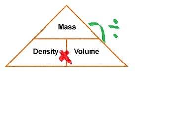 If d = m/v, what is the equation when solved for v?  ** explain**