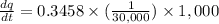 \frac{dq}{dt}=0.3458\times(\frac{1}{30,000})\times1,000