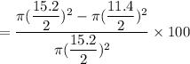 =\dfrac{\pi (\dfrac{15.2}{2})^2-\pi (\dfrac{11.4}{2})^2}{\pi (\dfrac{15.2}{2})^2}\times 100