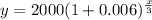 y=2000(1+0.006)^\frac{x}{3}