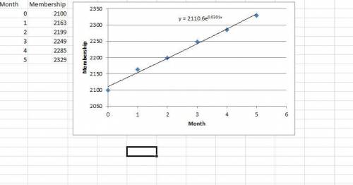 Find the exponential regression using the table. write the initial amount, common ratio, and equatio