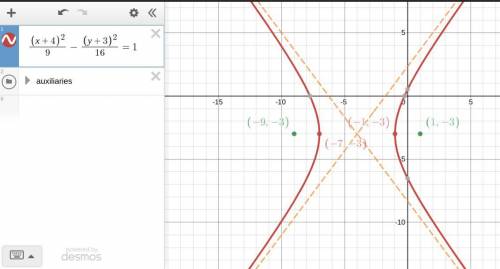 Find the vertices and foci of the hyperbola with equation quantity x plus 4 squared divided by 9 min