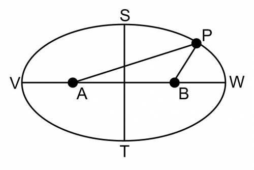 Apoint on an ellipse is 11 units from one focus and 7 units from the other. what is the length of th