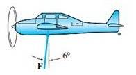 The total aerodynamic force f acting on the airplane has a magnitude of 6250 lb. resolve this force