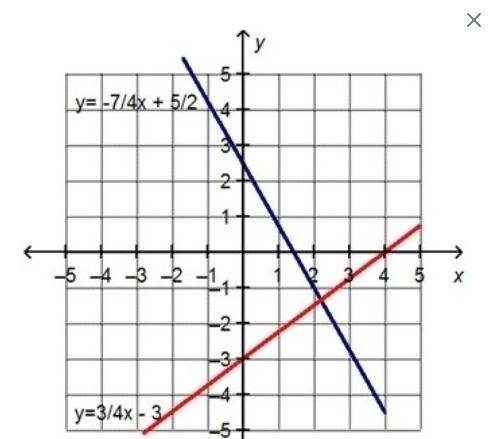 Billy graphed the system of linear equations to find an approximate solution. y = a system of equati
