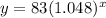 y = 83 (1.048)^x