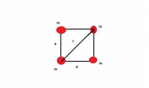 Four point masses, each of mass 1.3 kg are placed at the corners of a rigid massles square of side 1