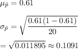 \mu_{\hat{p}}=0.61\\\\ \sigma_{\hat{p}}=\sqrt{\dfrac{0.61(1-0.61)}{20}}\\\\=\sqrt{0.011895}\approx0.1091