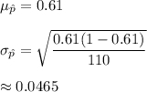 \mu_{\hat{p}}=0.61\\\\ \sigma_{\hat{p}}=\sqrt{\dfrac{0.61(1-0.61)}{110}}\\\\\approx0.0465